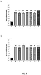 RNA vaccine against SARS-CoV-2 variants