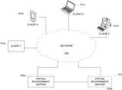 Virtual performance system