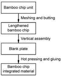 Bamboo chip integrated material and manufacturing method thereof