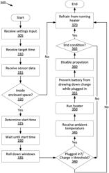 Vehicle external heating