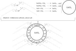 Mineral-oil-free lubricant and method for producing a mineral-oil-free lubricant