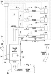 Variable speed airflow zone board