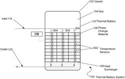 Methods and systems for measuring state of charge of a phase change material thermal battery