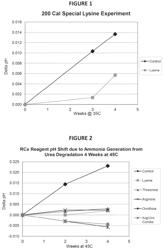 Control of pH in aqueous urea-containing solutions utilizing amino acid-containing compositions