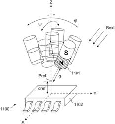 Device and method for determining an orientation of a magnet, and a joystick