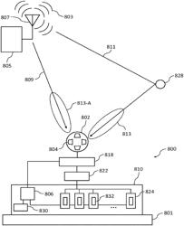 Methods and apparatus for characterising the environment of a user platform