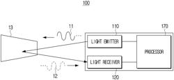 Electronic apparatus and method for controlling thereof