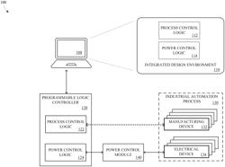 Automation design environment with integrated industrial power system management capabilities