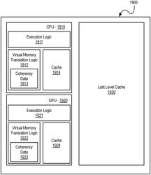 Method and apparatus for shared virtual memory to manage data coherency in a heterogeneous processing system