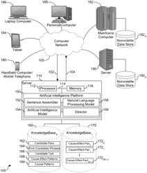 Causal knowledge identification and extraction