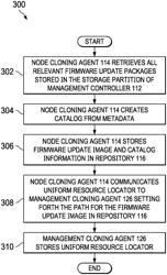 Systems and methods for cloning firmware updates from existing cluster for cluster expansion