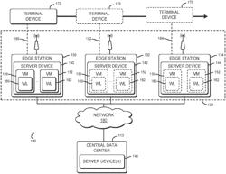 Technologies for providing efficient migration of services at a cloud edge