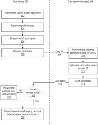 Automated application workflows based on signal detection