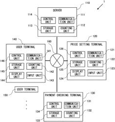 Object exchange assistant system