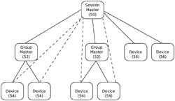 Audio time synchronization using prioritized schedule