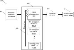 Miniature antenna array with polar combining architecture