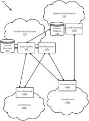 Deployment updates in multivendor cloud environments