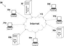 System and method for improving internet communication by using intermediate nodes