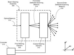 Non-mechanical beam steering assembly