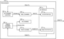 Intelligent auto-exposure control for RGB-IR sensor