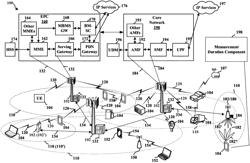 Dynamic measurement window determination for 5G new radio user equipment