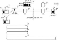 Communication system, communication control method, and storage medium