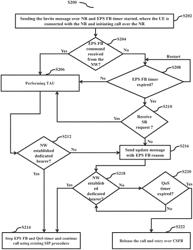 Method for improving call performance in wireless network