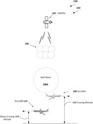 Prioritization in aeronautical satellite networks