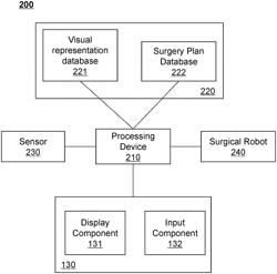 SYSTEMS AND METHODS FOR SURGERY PLANNING