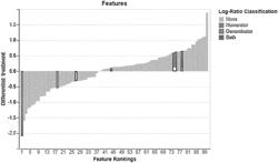 METHODS OF SELECTIVELY PROMOTING GASTROINTESTINAL MICROBIAL GROWTH