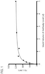 PD-1 Peptide Inhibitors