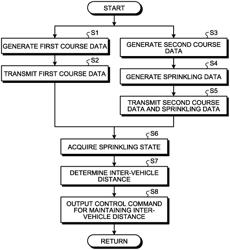 UNMANNED VEHICLE MANAGEMENT SYSTEM AND UNMANNED VEHICLE MANAGEMENT METHOD