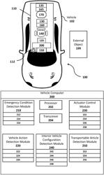 Dynamic Limiting of Vehicle Operation Based on Interior Configurations