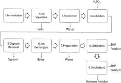 RECOVERY OF 3-HYDROXYPROPIONIC ACID