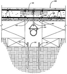 System and Method for Protection of Under-Slab Utilities From Changes in Soil Volume