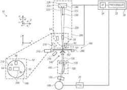 Small-angle x-ray scatterometry