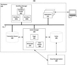 SYSTEMS AND METHODS FOR PREDICTIVE CACHE MANAGEMENT BASED UPON SYSTEM WORKFLOW