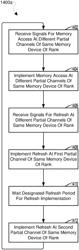 Flexible Dual Ranks Memory System To Boost Performance