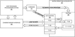 APPARATUSES, METHODS, AND SYSTEMS FOR INSTRUCTIONS OF A MATRIX OPERATIONS ACCELERATOR