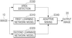 IMAGE PROCESSING APPARATUS AND IMAGE PROCESSING METHOD THEREOF