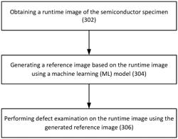 DEFECT EXAMINATION ON A SEMICONDUCTOR SPECIMEN