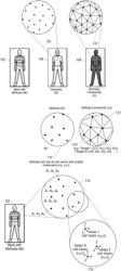 Compression of Attribute Values Comprising Unit Vectors