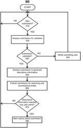 MANAGEMENT OF DATA AND SOFTWARE FOR AUTONOMOUS VEHICLES