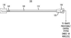 MEDICAL DEVICES WITH CIRCUITRY FOR CAPTURING AND PROCESSING PHYSIOLOGICAL SIGNALS