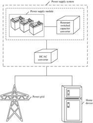 Resonant Switched Capacitor Converter and Power Supply System