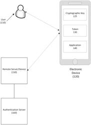 SYSTEMS AND METHODS FOR ENHANCED MOBILE DEVICE AUTHENTICATION