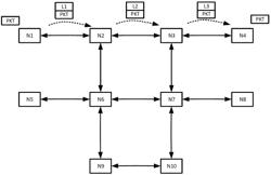 AVOIDING LOOPS BY PREVENTING FURTHER FAST REROUTE (FRR) AFTER AN EARLIER FRR