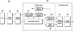 ELECTRONIC DEVICE PROVIDING IMAGE AND METHOD OF OPERATING THE SAME