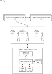 DYNAMIC MANAGEMENT OF A PROVISIONING eSIM FOR A WIRELESS DEVICE