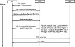 UE OPTIMIZATION IN EPS FALLBACK FAST RETURN PROCEDURE